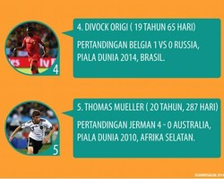 Yang Muda yang Bikin Gol di Piala Dunia