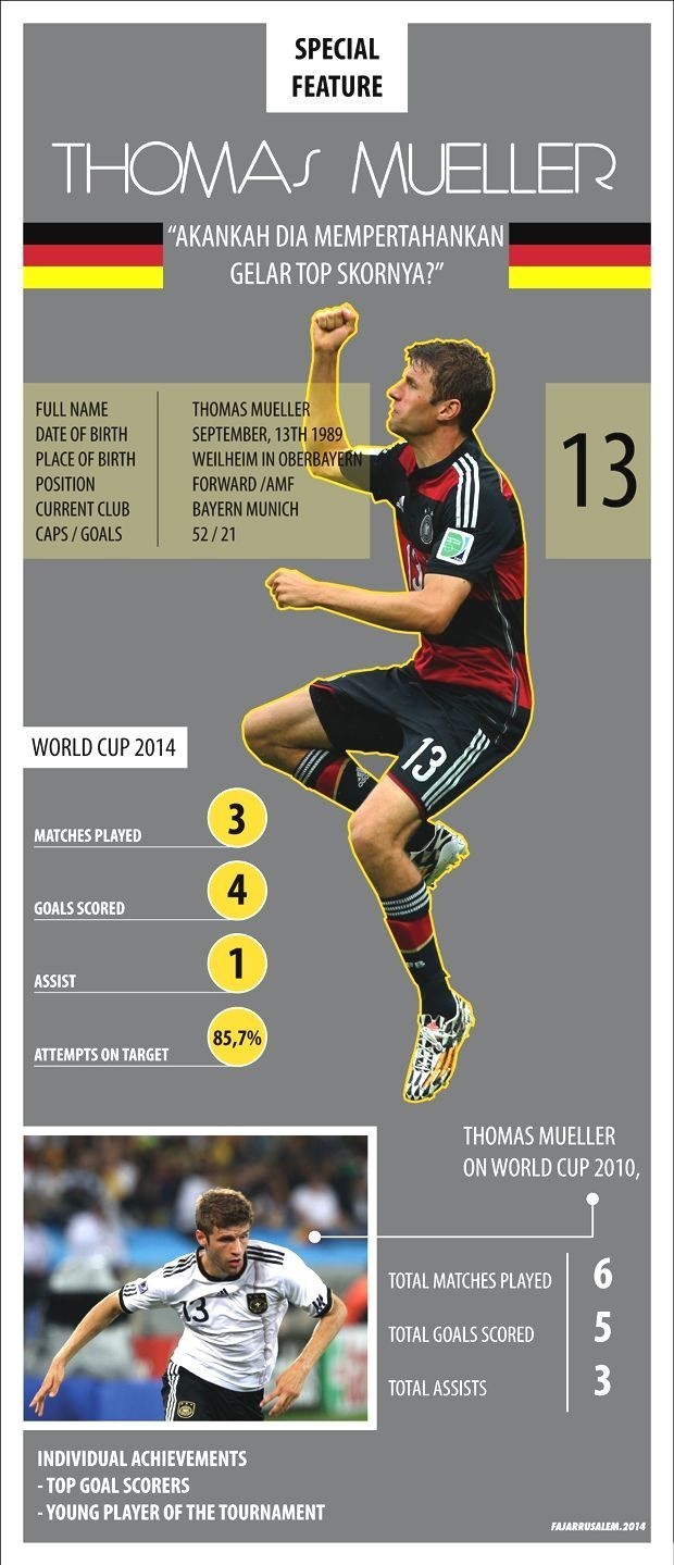 Mueller Tetap Tajam di Piala Dunia