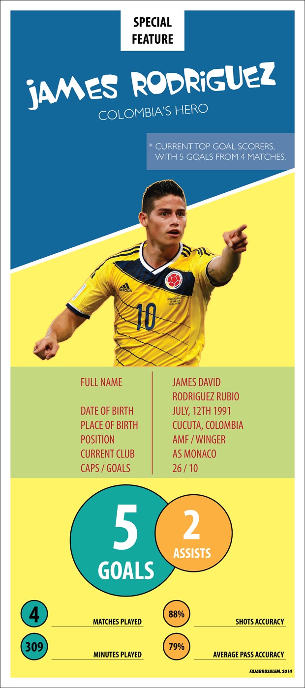 Sinar Terang James Rodriguez, si Valderama Baru