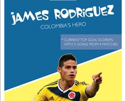 Sinar Terang James Rodriguez, si Valderama Baru