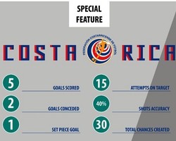 Kemilau Kosta Rika di Brasil