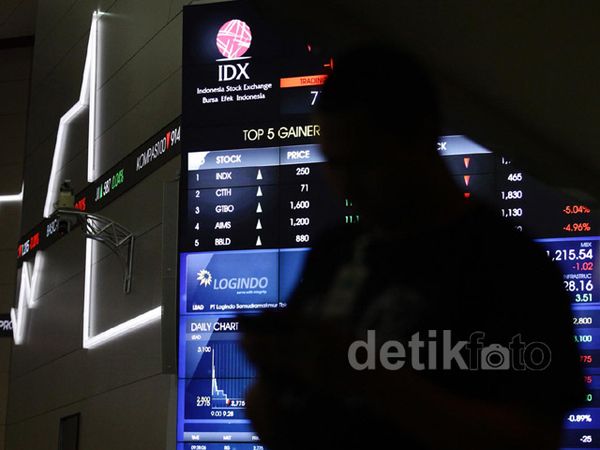 IHSG Ditutup Menguat 0,69%