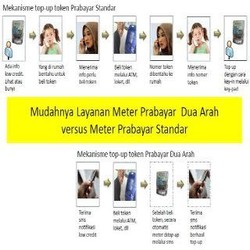 Isi Pulsa Listrik Kini Bisa Lewat Ponsel, Ini Caranya