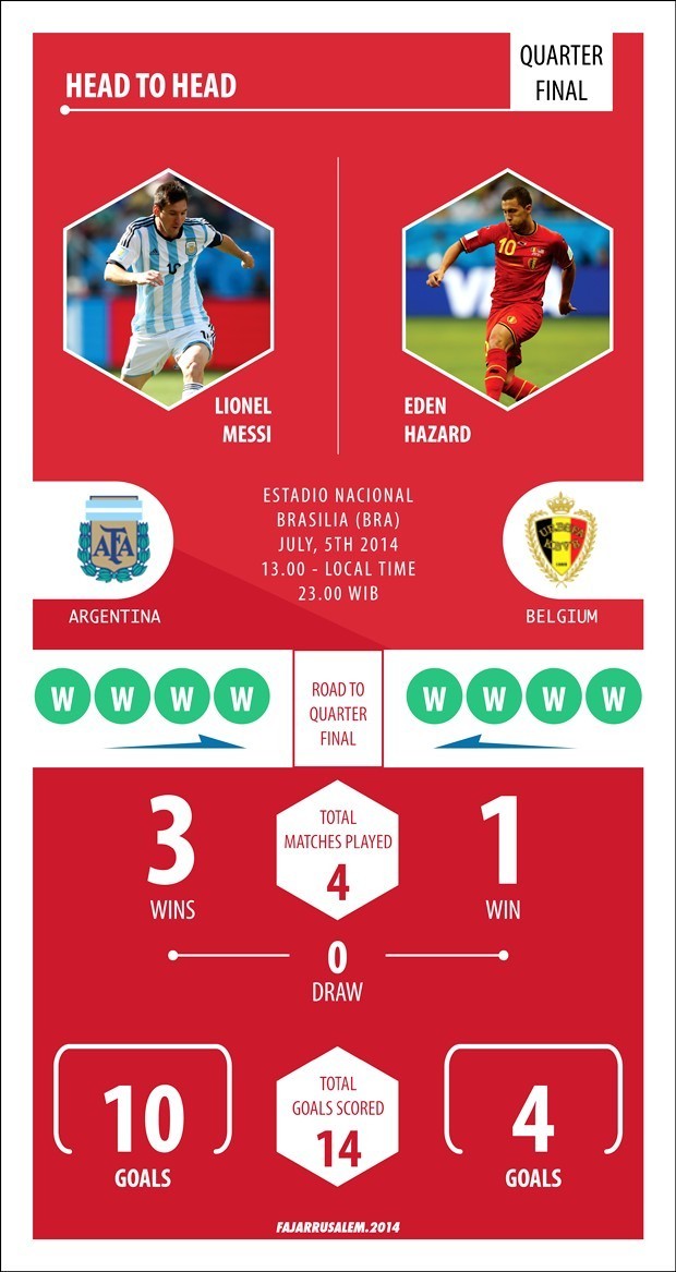 Perang Albiceleste Kontra Red Devils di Brasilia
