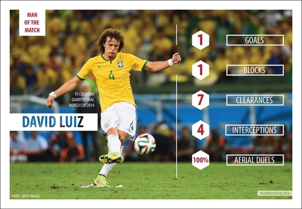 Brilian, Luiz!