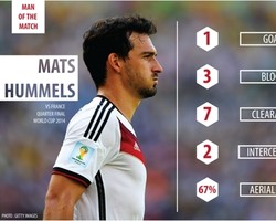 Satu Lagi dari Kepala Mats Hummels