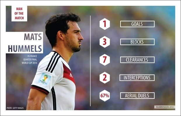 Satu Lagi dari Kepala Mats Hummels