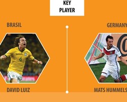 Adu Kokoh David Luiz dan Mats Hummels