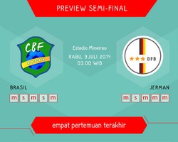 Brasil vs Jerman dalam Infografis