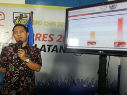 Hitung Cepat CRC di Sulsel: Jokowi-JK Menang Telak
