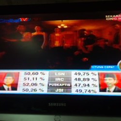 Hasil Ganjil Quick Count LSN Ramai Dibahas di Twitter