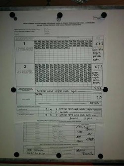 Penghitungan Suara di Berlin: Prabowo-Hatta 28,32% dan Jokowi JK 70,64%