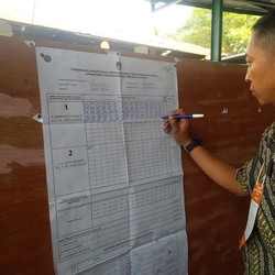 Prabowo Kuasai Suara di TPS Kopassus Kandang Menjangan