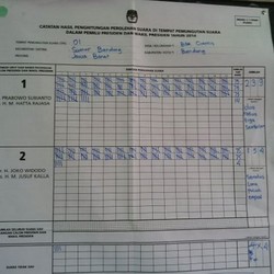 Prabowo-Hatta Juara di TPS Kemenangan Tempat Aher Mencoblos