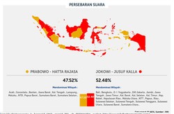 Perbedaan Hasil Quick Count Dapat Pengaruhi Sosiologis Masyarakat