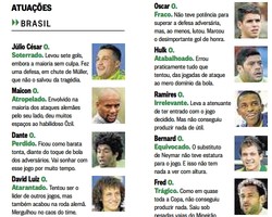 Nol Besar untuk Brasil