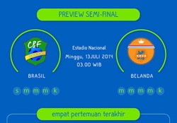 Brasil vs Belanda dalam Infografis