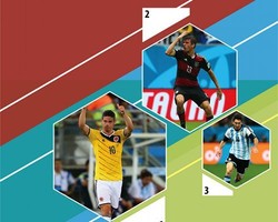 Top Skorer: Rodriguez, Mueller, atau Messi?