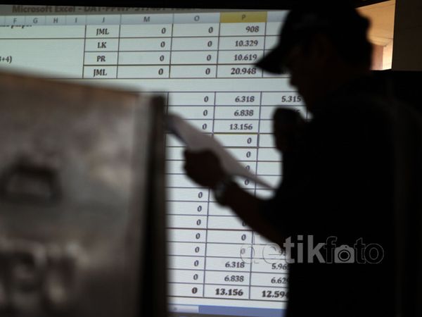 Rekapitulasi Suara di Kecamatan Tebet
