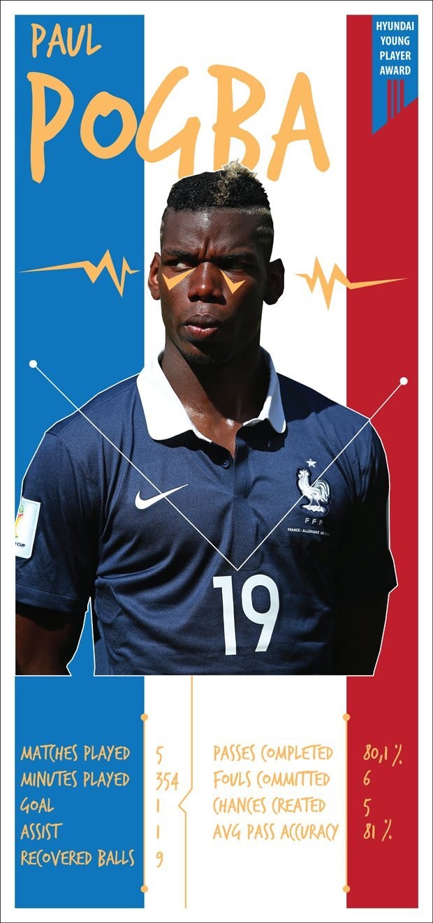 Paul Pogba: Yang Muda yang Memesona