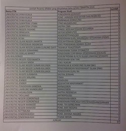 37 Peserta Disabilitas Lolos SBMPTN 2014