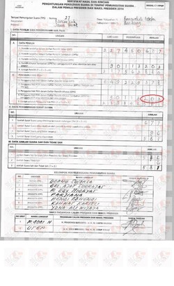 Tim Jokowi-JK: Ada Penggelembungan Sistematis di Sejumlah TPS Jabar