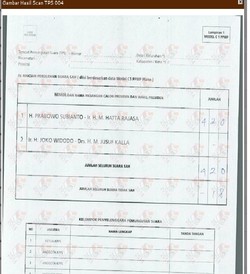 Bawaslu Kirim Tim Investigasi Dugaan Kecurangan di 17 TPS Sampang