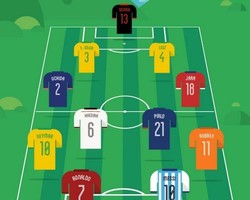 Tim Elite Google: 11 Pemain Paling Dicari di Internet