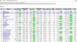 Situs kawalpemilu.org Banyak Diserang Hacker dari RI, Pandawa 5 Standby