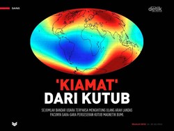 Kiamat dari Kutub