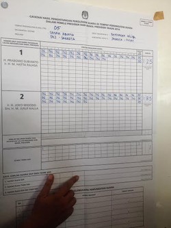 Pemilih Berkurang Setengah, Jokowi-JK Tetap Unggul di 2 TPS Benhil