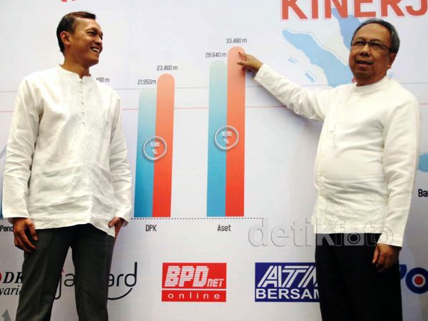 Semester I, Bank DKI Cetak Laba Rp 477 M