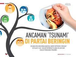 Ancaman Tsunami di Partai Beringin