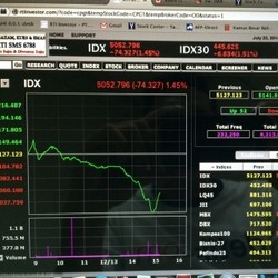 Grafik Anjloknya IHSG Beberapa Menit Setelah Prabowo Tolak Pelaksanaan Pilpres