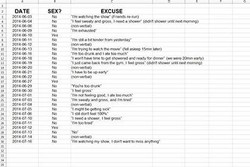 Suami Ungkap 27 Alasan Istri Saat Menolak Diajak Bercinta