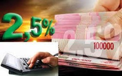 Gaji Saya Rp 20 Juta Perbulan, Berapa Zakat yang Harus Dikeluarkan?