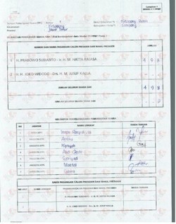 Prabowo Curhat Dapat Nol Suara, Form C1: Jokowi Nol di 17 TPS Sampang