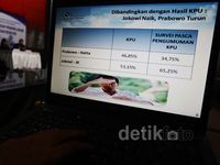 LSI Rilis Survei Dukungan Pasca Pilpres