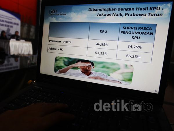 LSI Rilis Survei Dukungan Pasca Pilpres