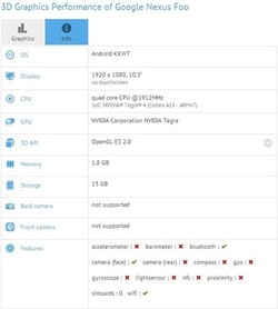 Nexus Teranyar Bukan Smartphone atau Tablet?