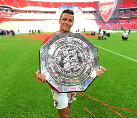 Mengamati Pergerakan Transfer Klub-klub Top Premier League