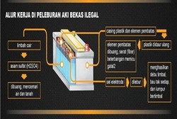 Peleburan Aki Bekas Ilegal, Sumber Utama Bahaya Timbal Bagi Masyarakat