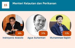 Siapa Calon Menteri Kelautan Ini yang Bisa Mewujudkan Visi Misi Jokowi?