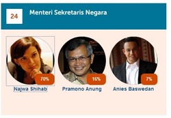 Dijagokan Jadi Mensesneg, Pramono Anung Bersaing dengan Najwa Shihab