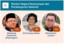 Diunggulkan Menjadi Calon Menteri, Ini Jurus Siti Nurbaya Hilangkan Korupsi