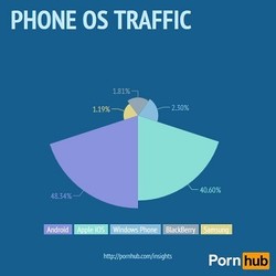 iOS atau Android, Siapa Paling Banyak Akses Porno?