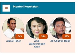 Ali Ghufron: Seorang Menteri Harus Bisa Dikontak Langsung Masyarakat