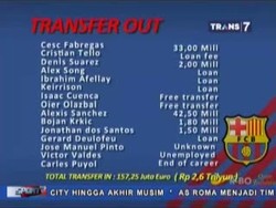 Hingar-bingar Transfer La Liga