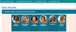 Para Pendekar Hukum Bersaing untuk Kursi Menkum dan HAM