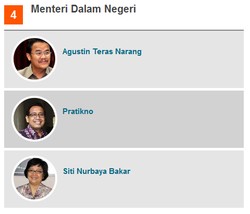 Teras Narang, Pratikno dan Siti Nurbaya Diusulkan Jadi Calon Mendagri